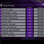 Twitch Rivals Warzone