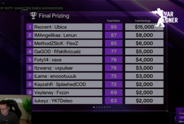 Twitch Rivals Warzone